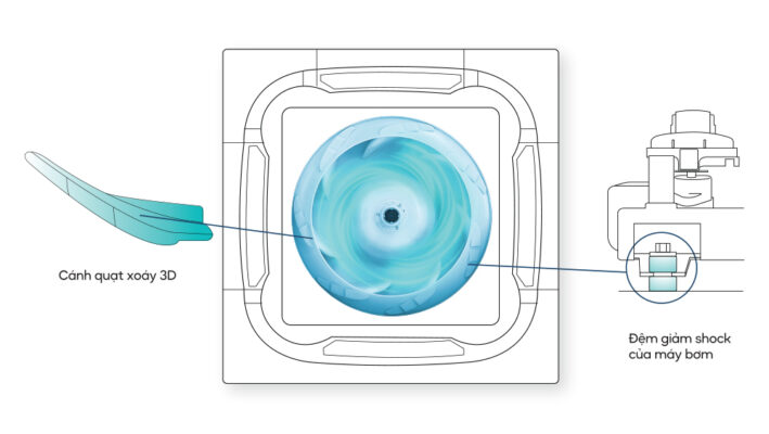 Dàn lạnh âm trần Cassette được thiết kế với cấu trúc quạt tối ưu và bổ sung lớp đệm mút chống ồn Dàn lạnh âm trần Cassette được thiết kế với cấu trúc quạt tối ưu và bổ sung lớp đệm mút chống ồn