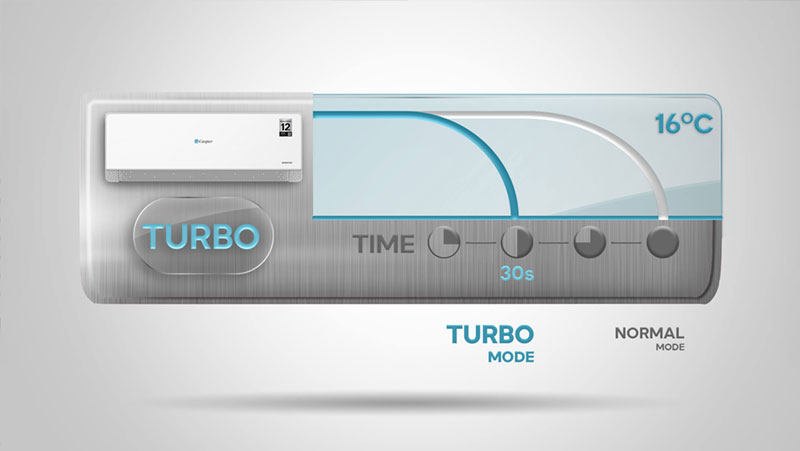 che do tubo Điều hòa 12000BTU Casper 1 chiều SC-12FB36A chế độ Turbo – Làm lạnh nhanh tức thì